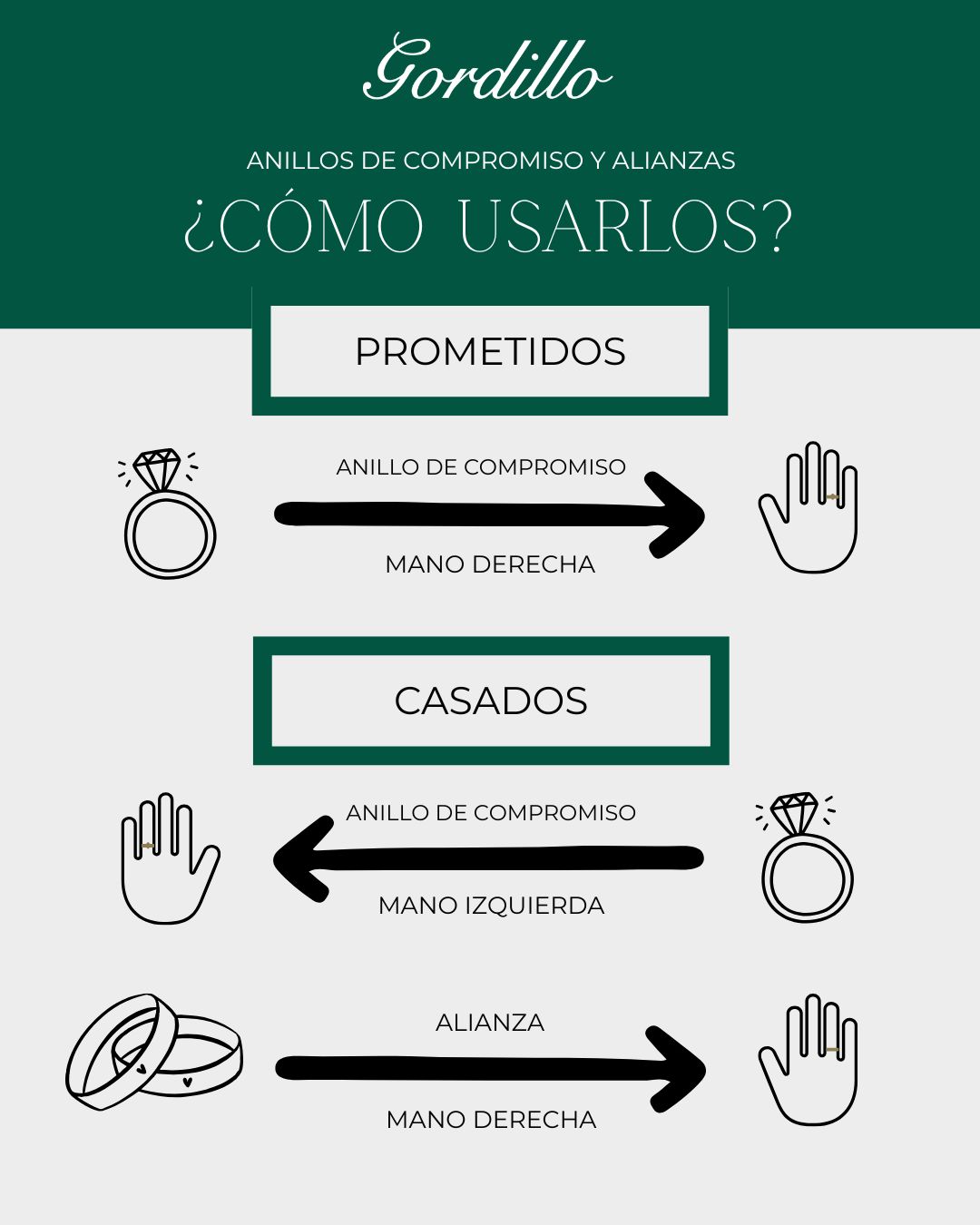 where to wear the engagement ring